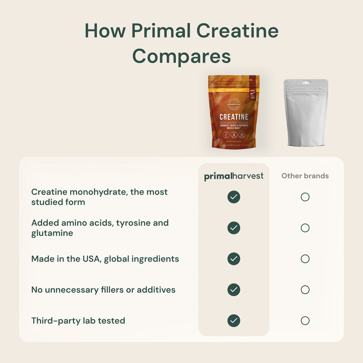 Primal Creatine