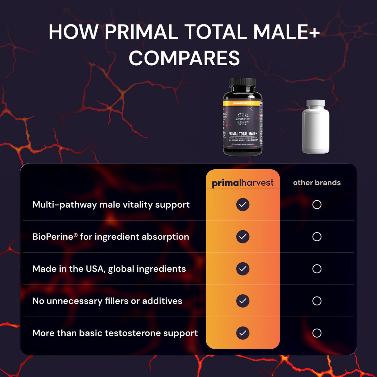 Primal Total Male+
