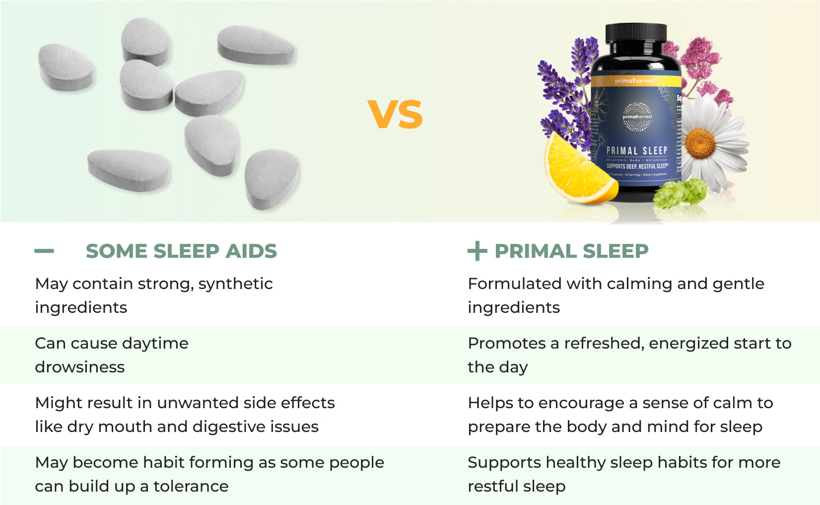 SOME SLEEP AIDS VS PRIMAL SLEEP